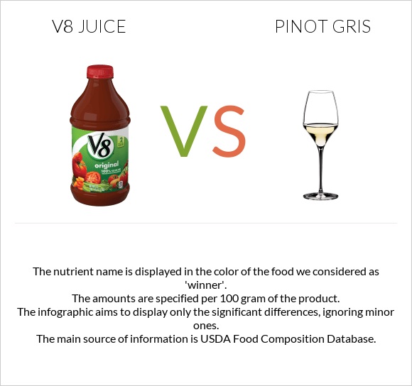 V8 juice vs Pinot Gris infographic