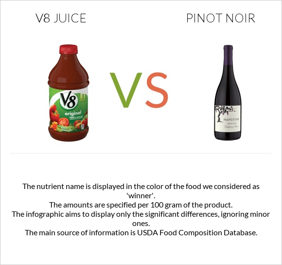V8 juice vs Pinot noir infographic