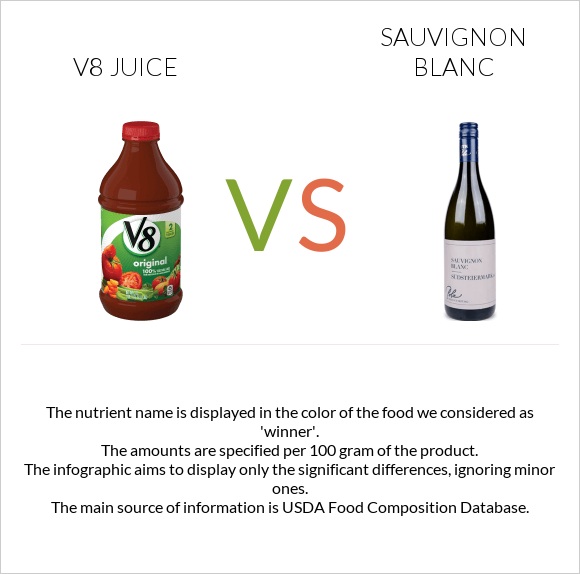 V8 juice vs Sauvignon blanc infographic