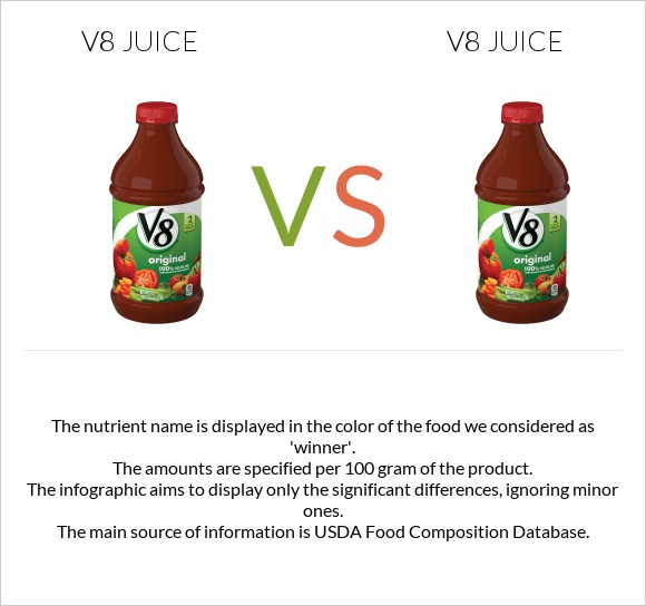 v8-juice-vs-v8-juice-in-depth-nutrition-comparison