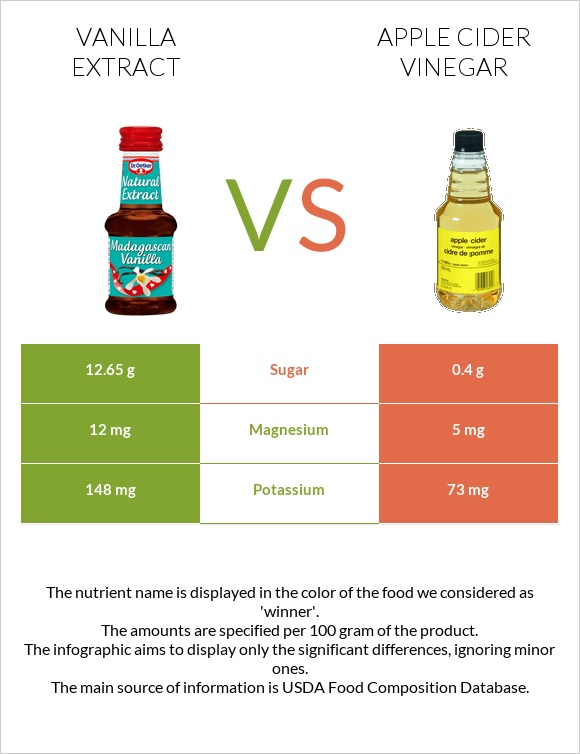 Վանիլային էքստրակտ vs Խնձորի քացախ infographic