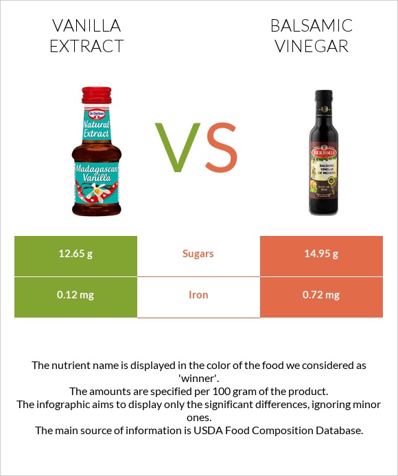 Vanilla extract vs Balsamic vinegar infographic