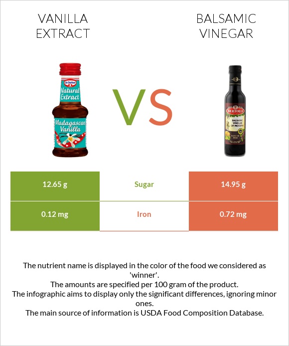 Վանիլային էքստրակտ vs Բալզամիկ քացախ infographic