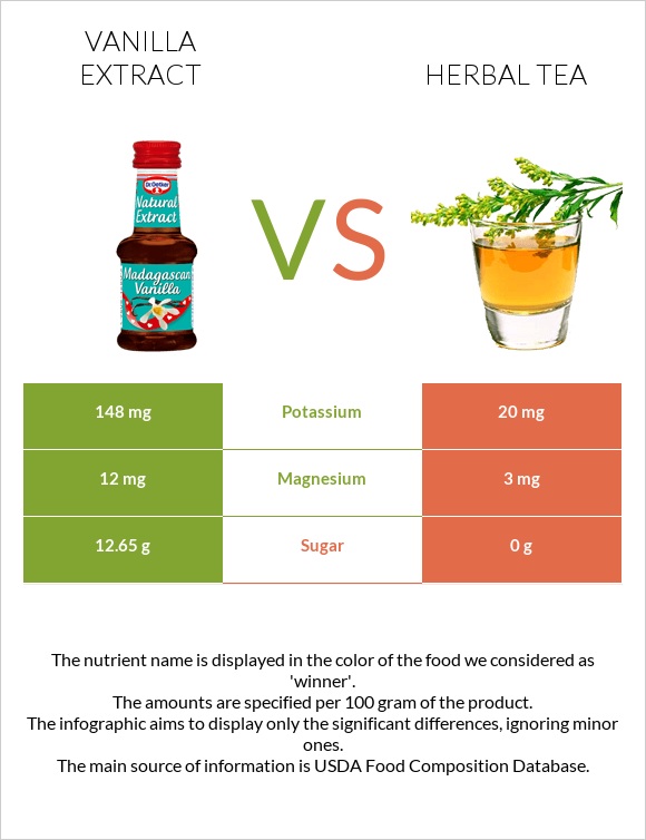 Vanilla extract vs Herbal tea infographic