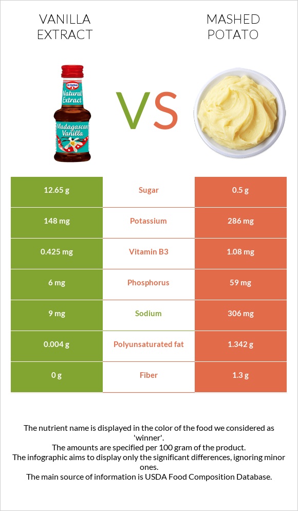 Vanilla extract vs Mashed potato infographic