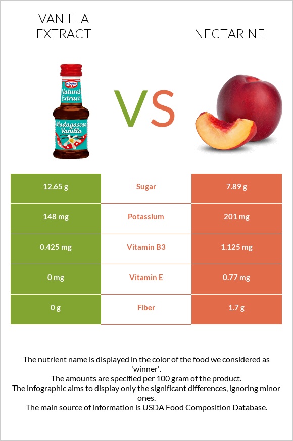 Vanilla extract vs Nectarine infographic