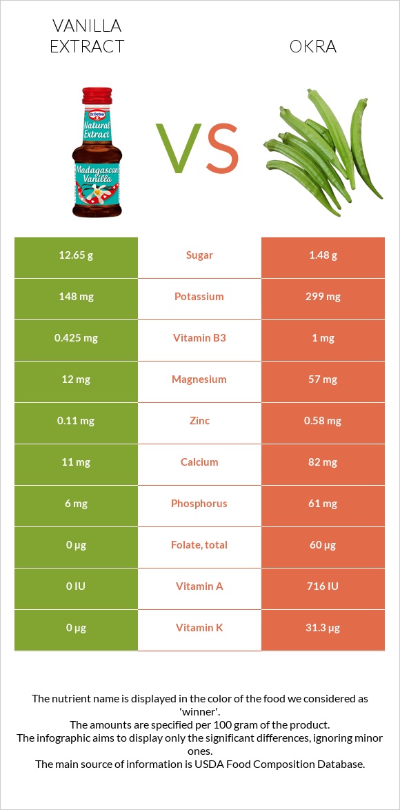 Վանիլային էքստրակտ vs Բամիա infographic