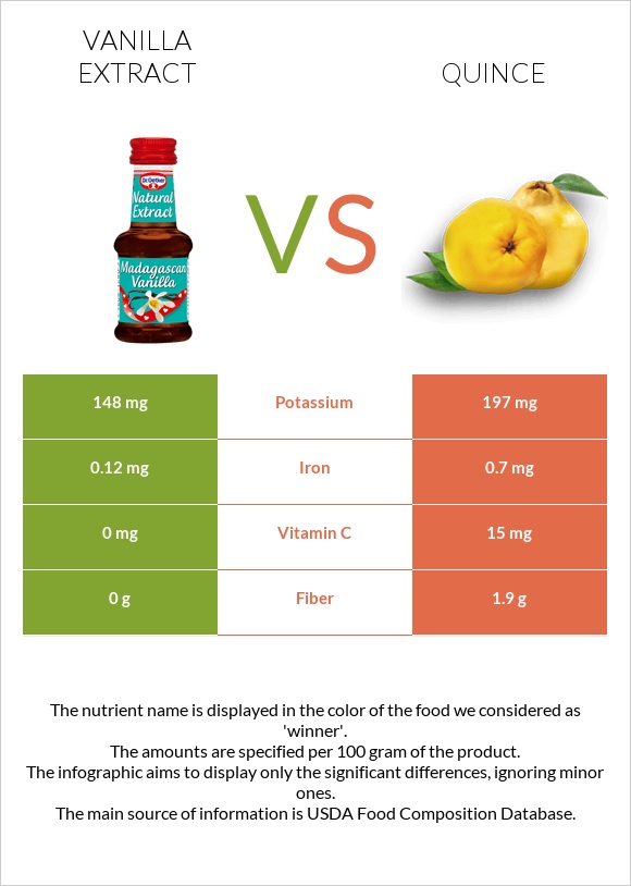 Վանիլային էքստրակտ vs Սերկևիլ infographic