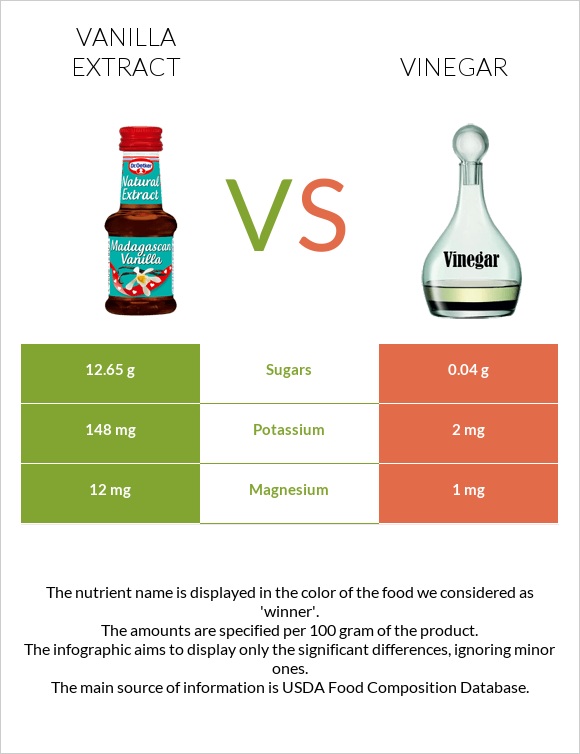 Vanilla extract vs Vinegar infographic