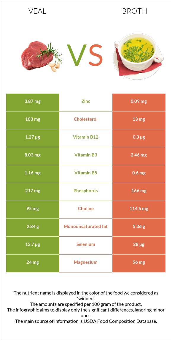 Veal vs Broth infographic