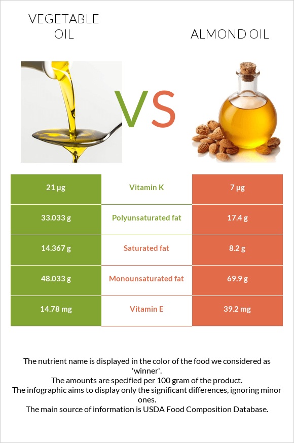 Բուսական յուղ vs Նուշի ձեթ infographic