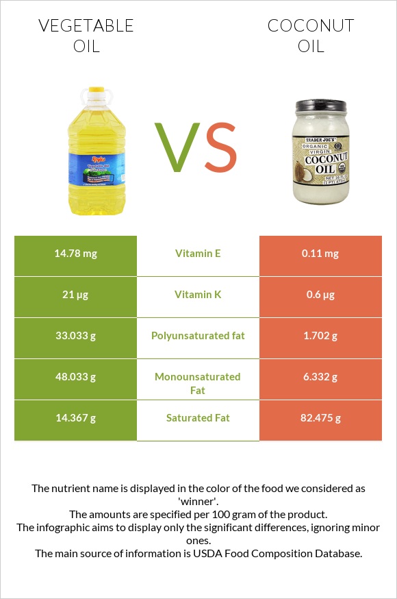 Vegetable oil vs Coconut oil infographic