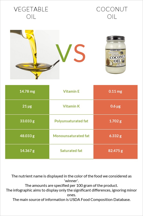 Vegetable oil vs Coconut oil infographic