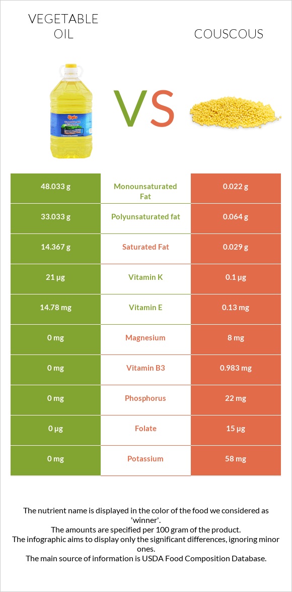 Vegetable oil vs Couscous infographic