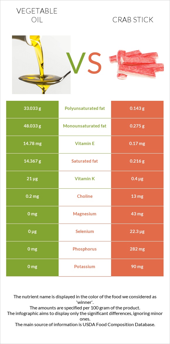 Vegetable oil vs Crab stick infographic