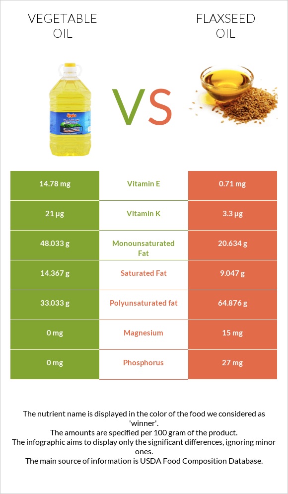 Vegetable oil vs Flaxseed oil infographic