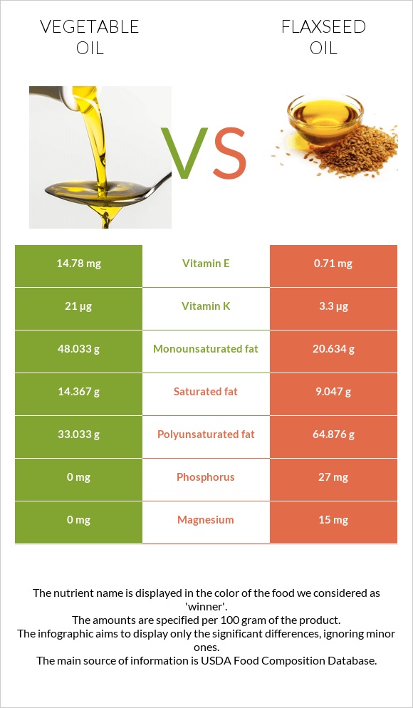 Vegetable oil vs Flaxseed oil infographic