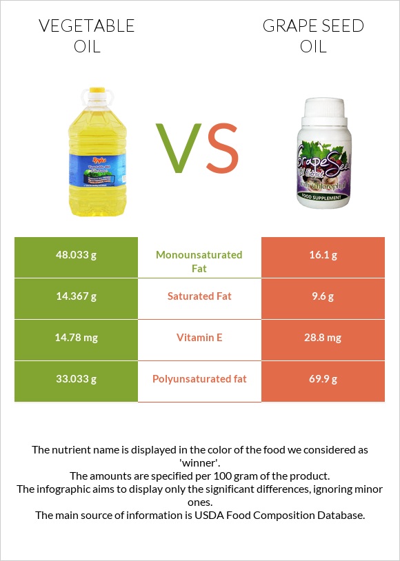 Vegetable oil vs Grape seed oil infographic