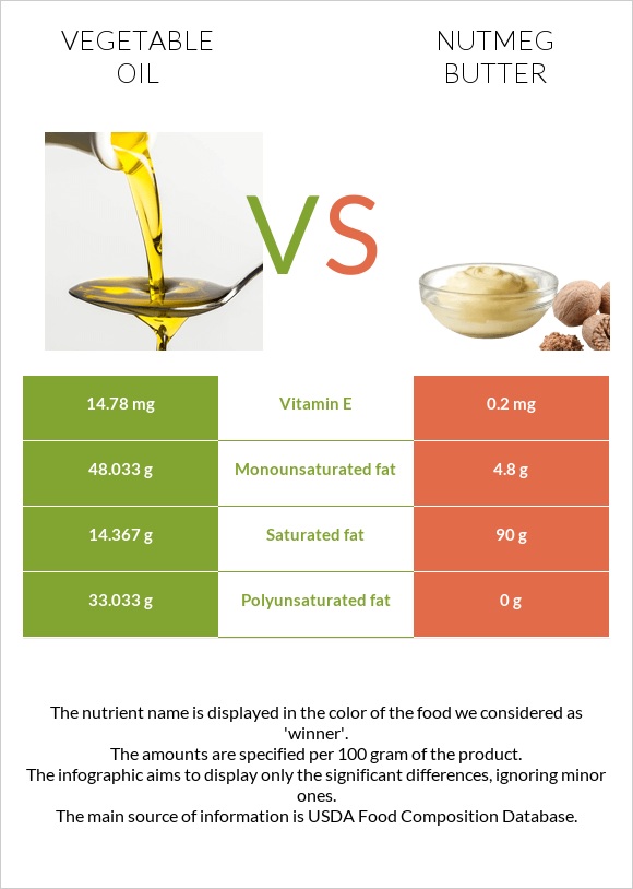 Բուսական յուղ vs Մշկընկույզ կարագ infographic