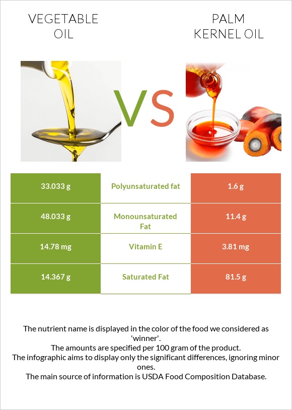 Vegetable oil vs Palm kernel oil infographic