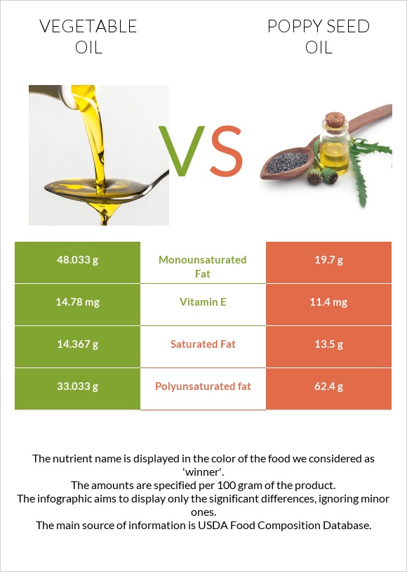 Vegetable oil vs Poppy seed oil infographic