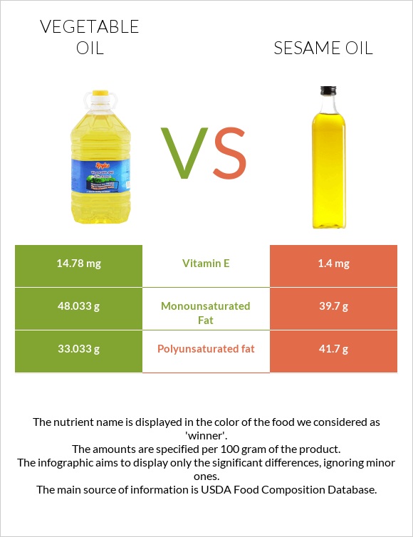Vegetable oil vs Sesame oil infographic