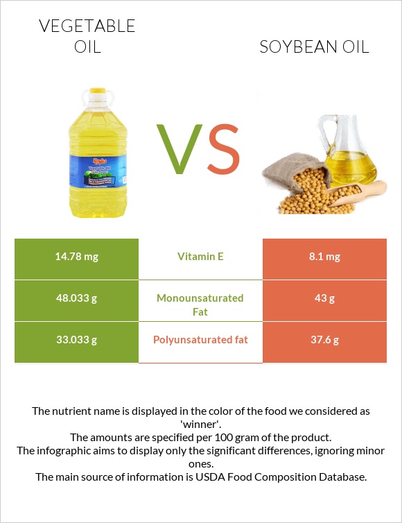 Vegetable oil vs Soybean oil infographic