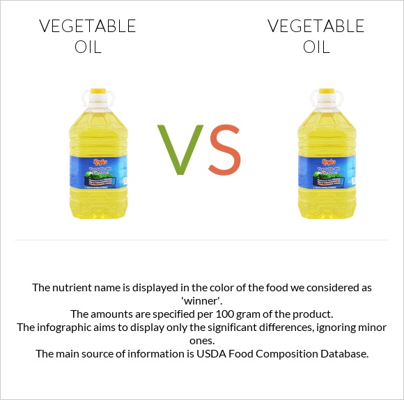 Vegetable oil vs Vegetable oil infographic