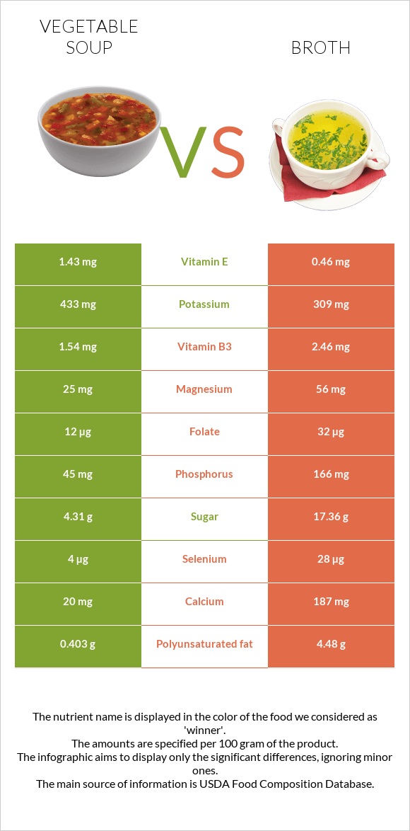 Vegetable soup vs Broth infographic