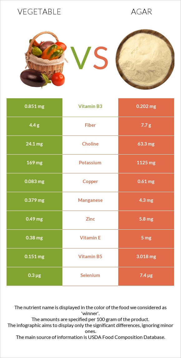 Բանջարեղեն vs Agar infographic