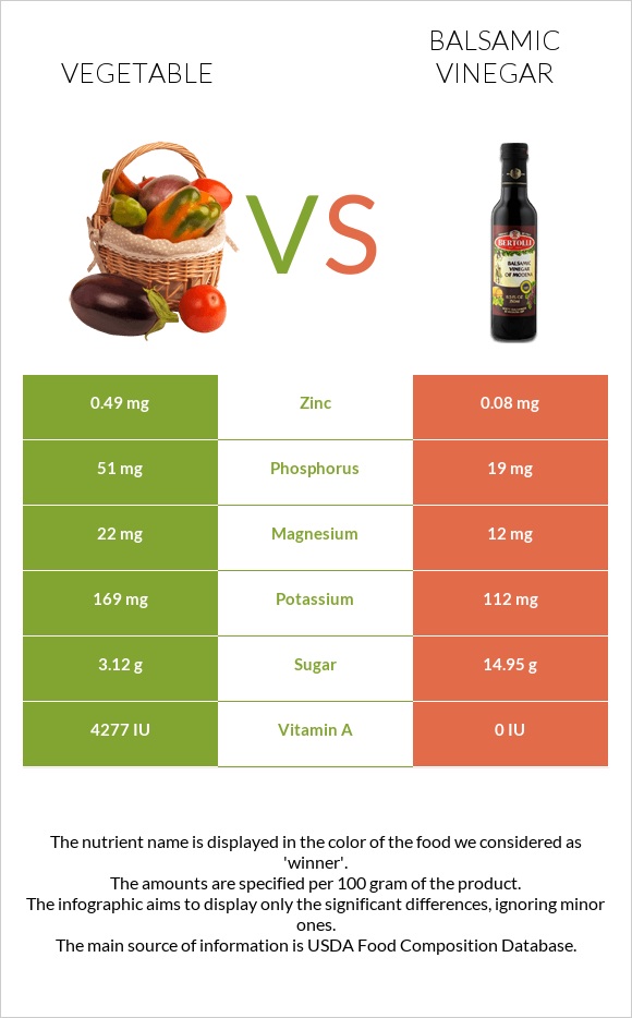 Vegetable vs Balsamic vinegar infographic