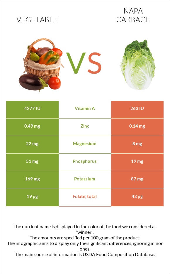Vegetable vs Napa cabbage infographic