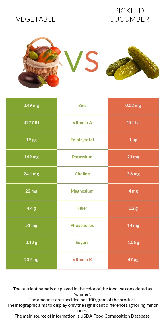 Բանջարեղեն vs Թթու վարունգ infographic