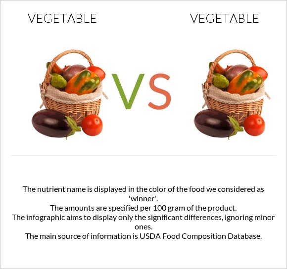 Vegetable vs Vegetable infographic