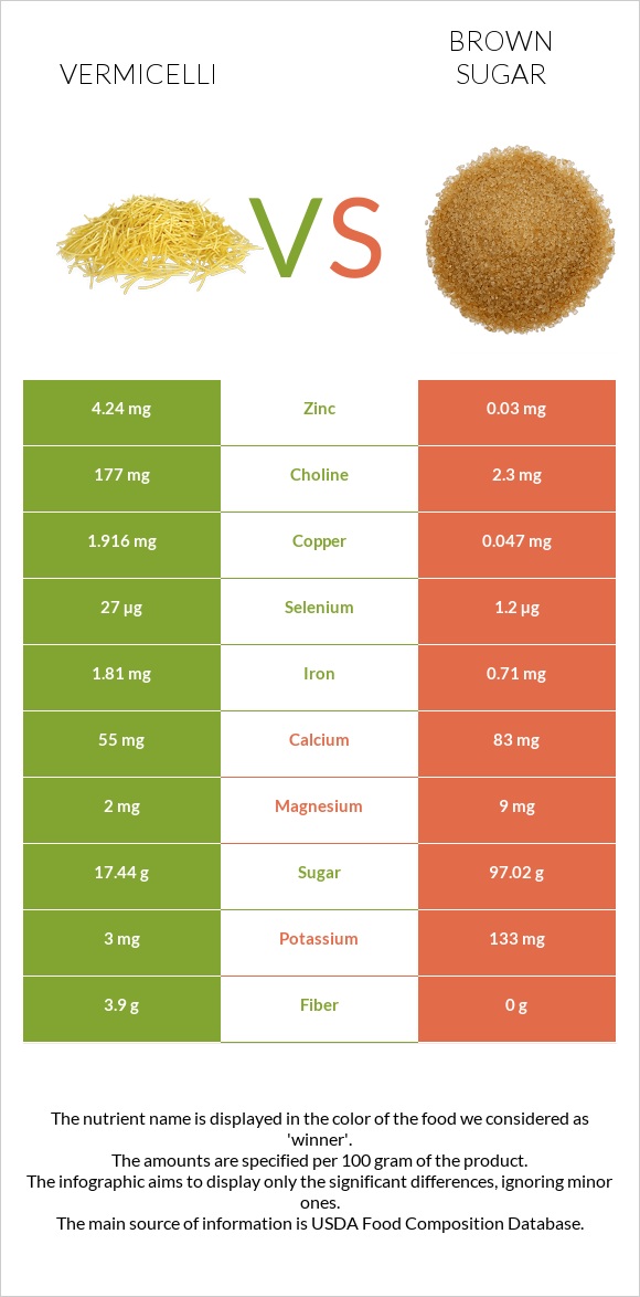 Վերմիշել vs Շագանակագույն շաքար infographic