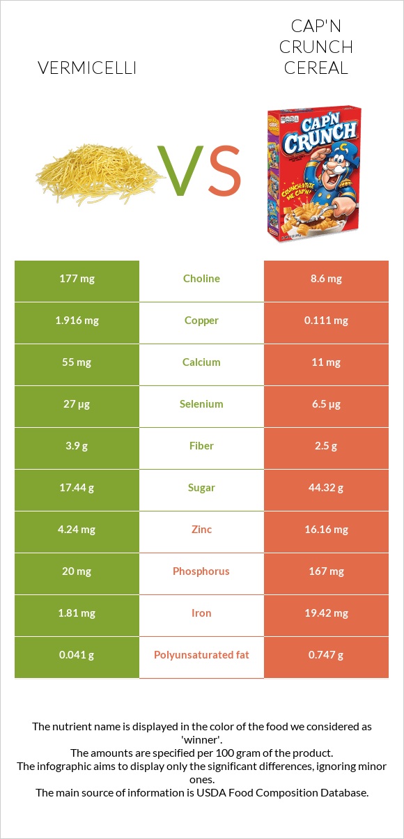 Vermicelli vs Cap'n Crunch Cereal infographic