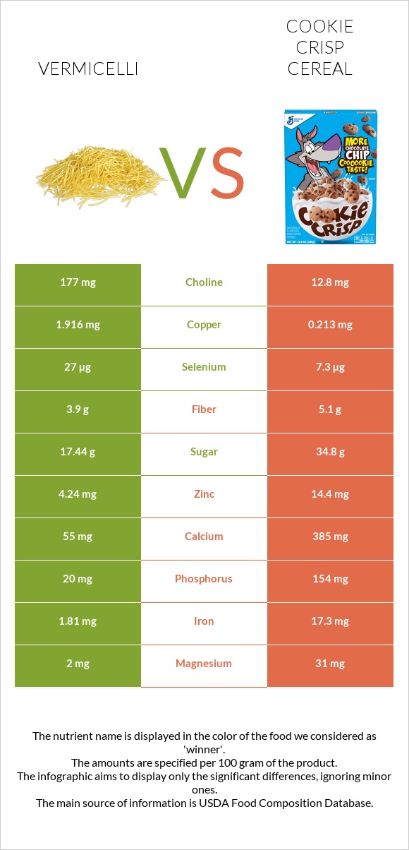 Vermicelli vs Cookie Crisp Cereal infographic
