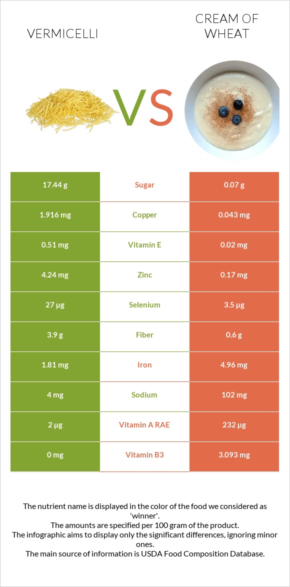 Vermicelli vs Cream of Wheat infographic