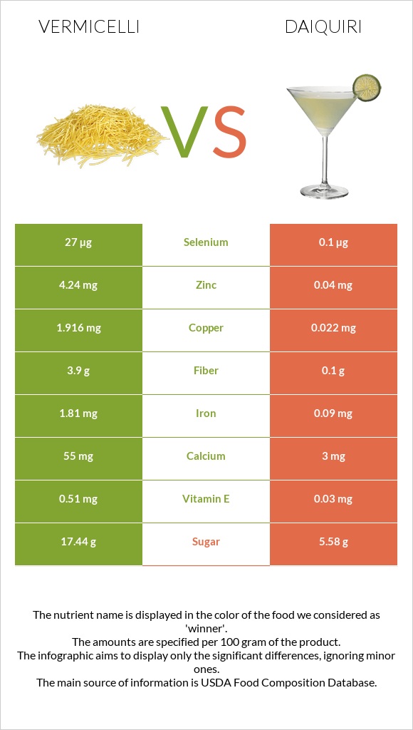 Vermicelli vs Daiquiri infographic