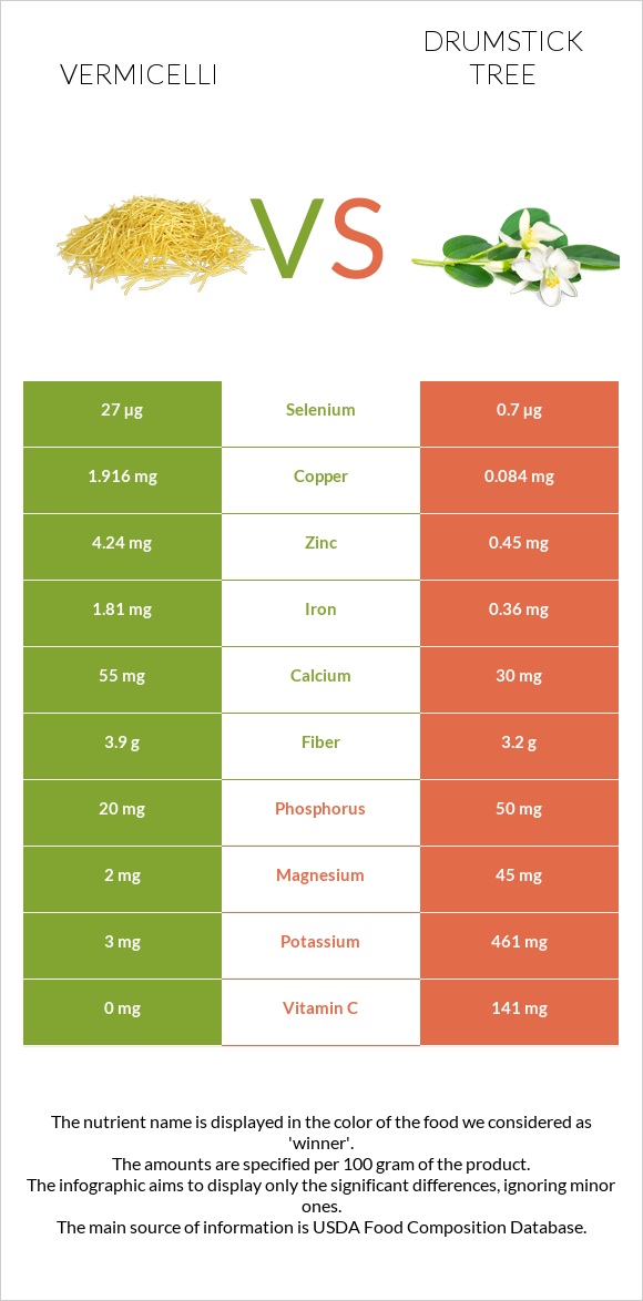 Vermicelli vs Drumstick tree infographic
