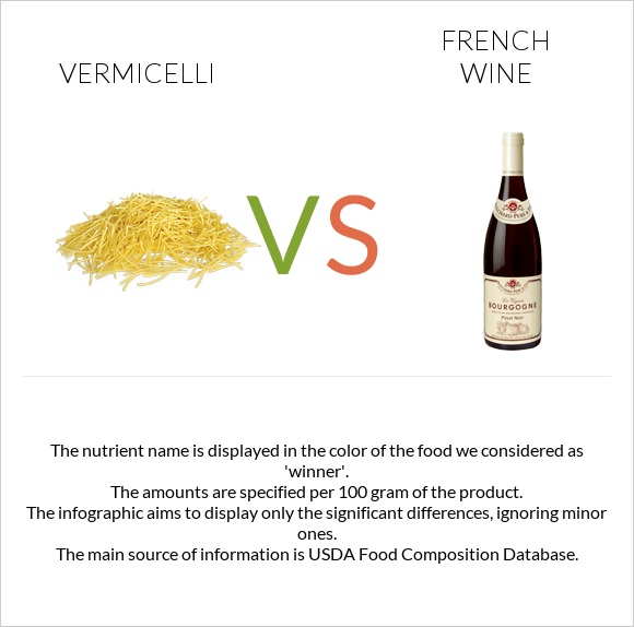 Vermicelli vs French wine infographic