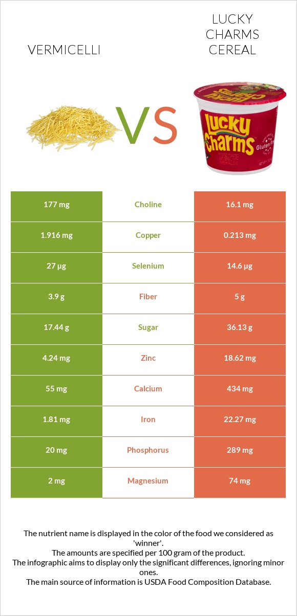 Վերմիշել vs Lucky Charms Cereal infographic