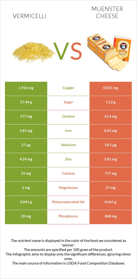 Vermicelli vs Muenster cheese infographic