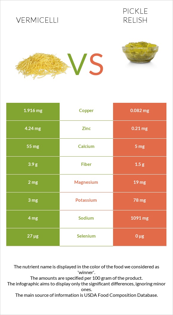 Վերմիշել vs Pickle relish infographic