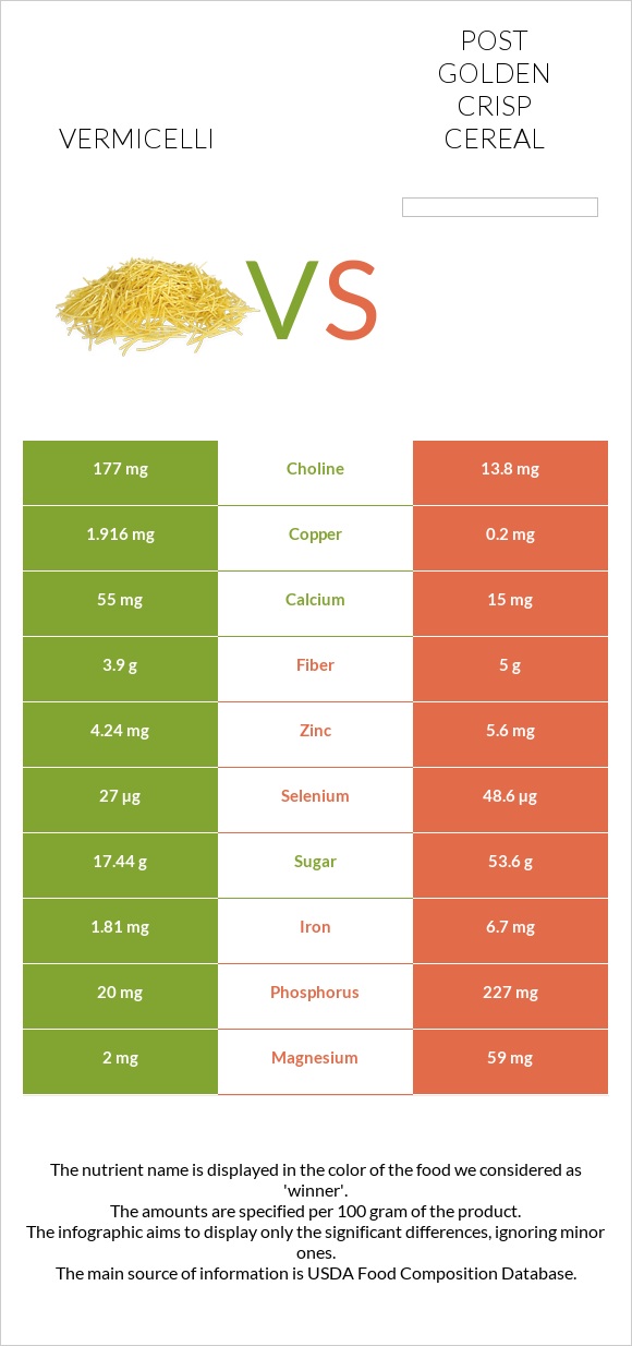 Վերմիշել vs Post Golden Crisp Cereal infographic