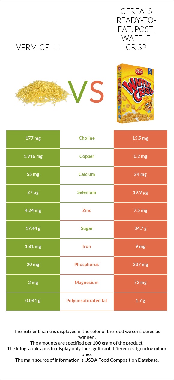 Vermicelli vs Cereals ready-to-eat, Post, Waffle Crisp infographic