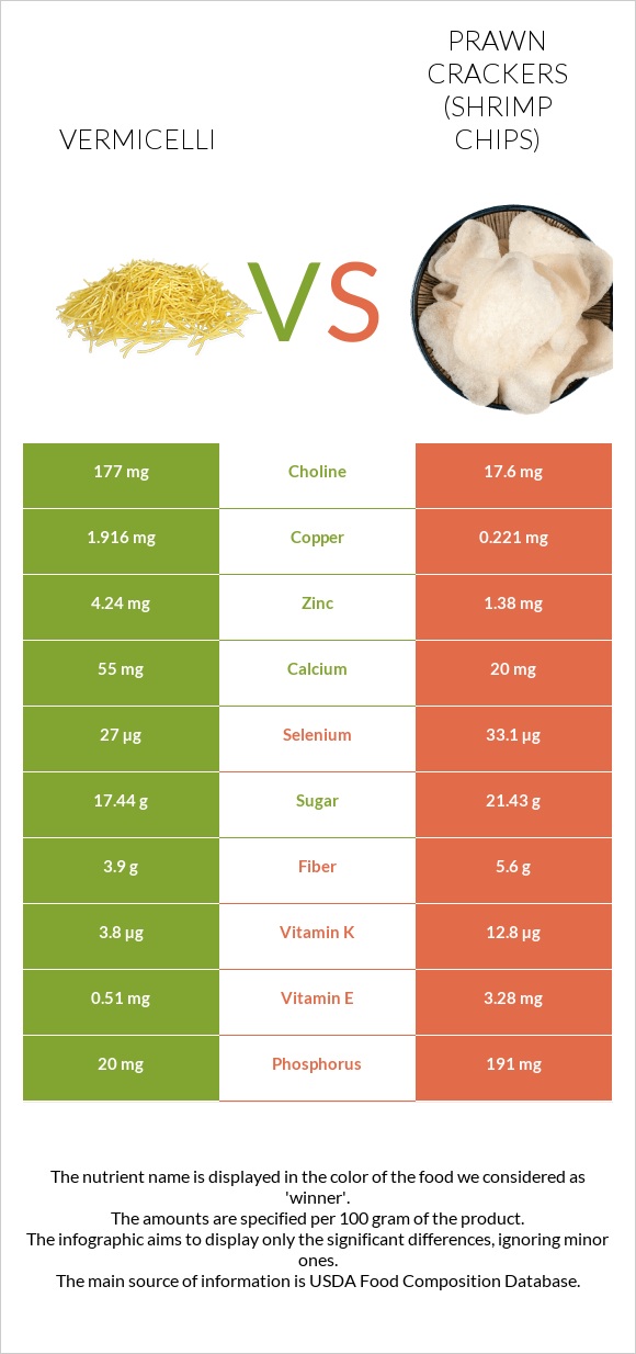 Vermicelli vs Prawn crackers (Shrimp chips) infographic