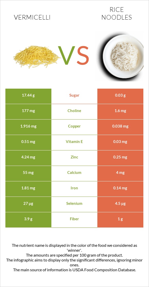Vermicelli vs Rice noodles infographic