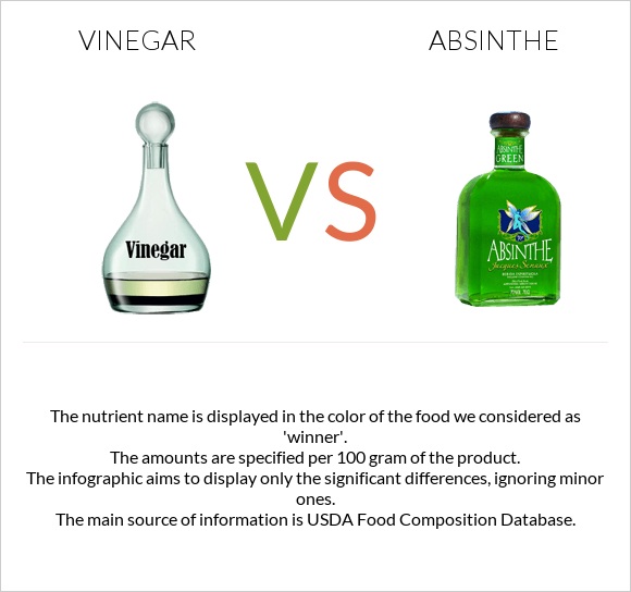 Vinegar vs Absinthe infographic