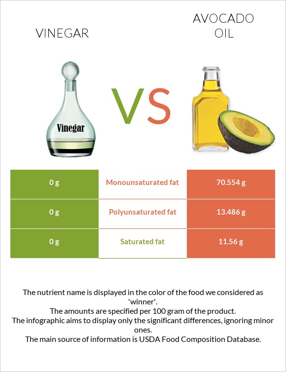 Vinegar vs Avocado oil infographic